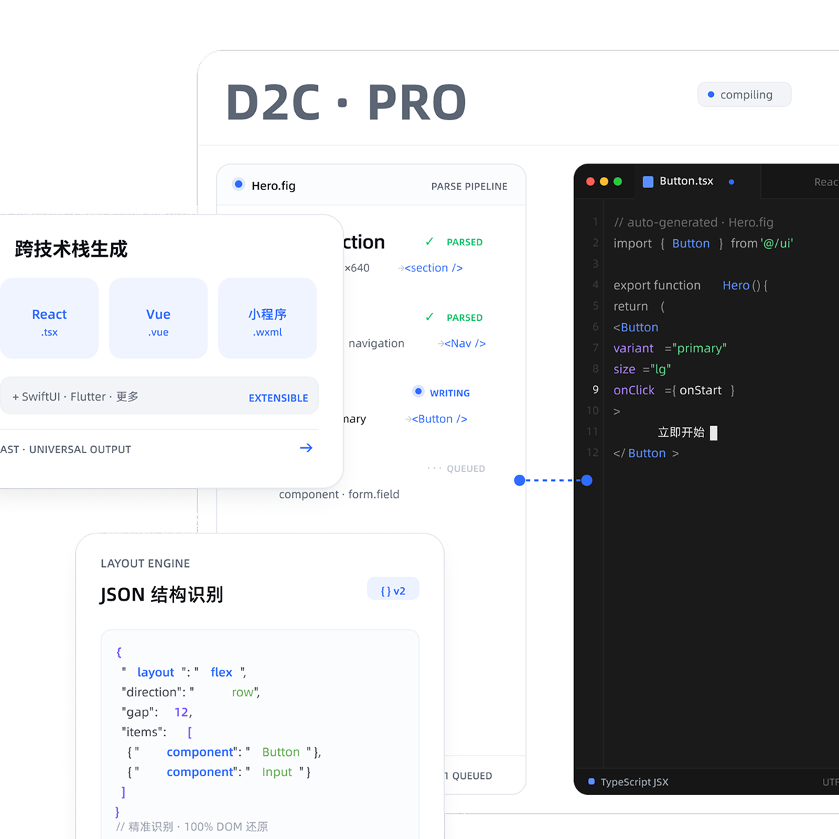 AI + D2C PRO